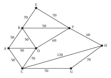 Decision Theory
